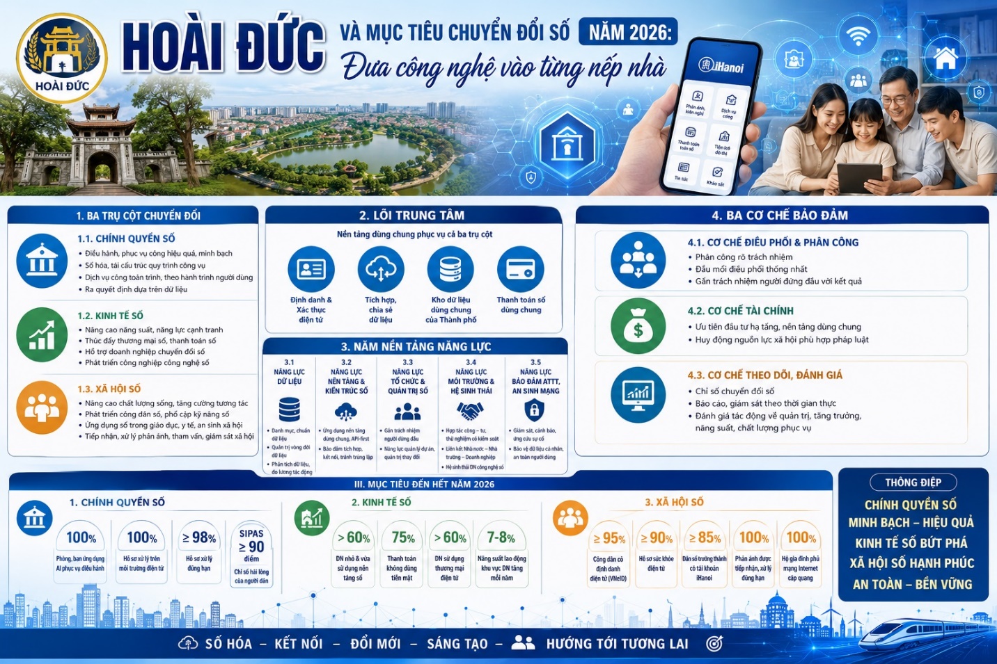 Hoài Đức và mục tiêu chuyển đổi số năm 2026: Đưa công nghệ vào từng nếp nhà- Ảnh 2.