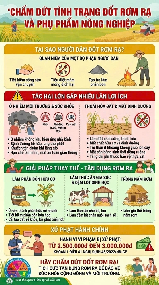 TRUNG TÂM DỊCH VỤ TỔNG HỢP XÃ XUÂN MAI: TUYÊN TRUYỀN CHẤM DỨT VIỆC ĐỐT RƠM RẠ, PHỤ PHẨM CÂY TRỒNG- Ảnh 1.