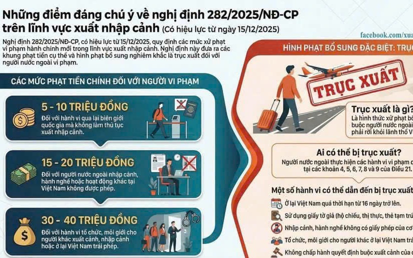 Những điểm đáng chú ý về nghị định 282/2025/NĐ-CP trên lĩnh vực xuất nhập cảnh (Có hiệu lực từ ngày 15/12/2025)