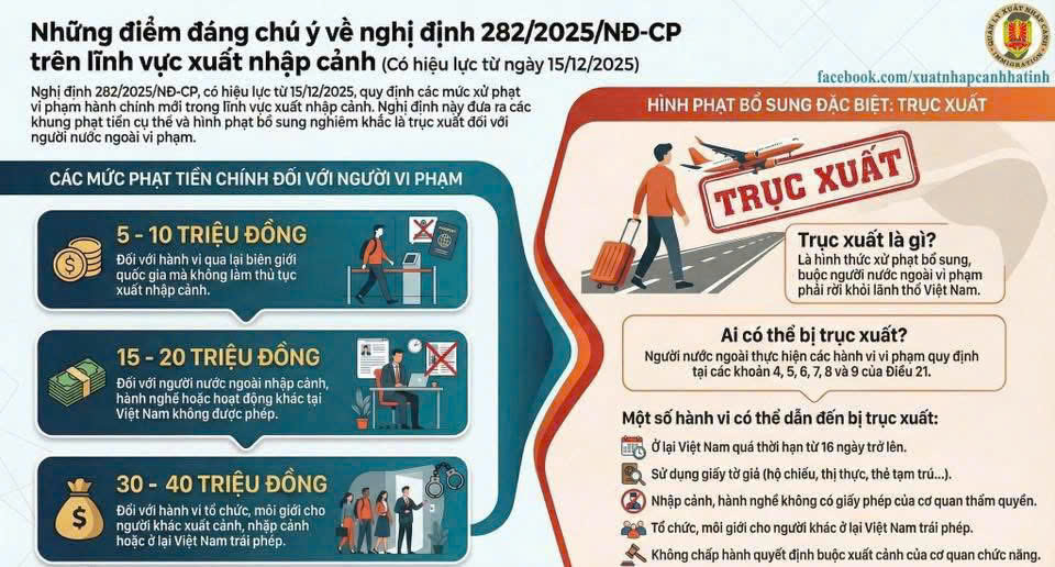 Những điểm đáng chú ý về nghị định 282/2025/NĐ-CP trên lĩnh vực xuất nhập cảnh (Có hiệu lực từ ngày 15/12/2025)- Ảnh 1.