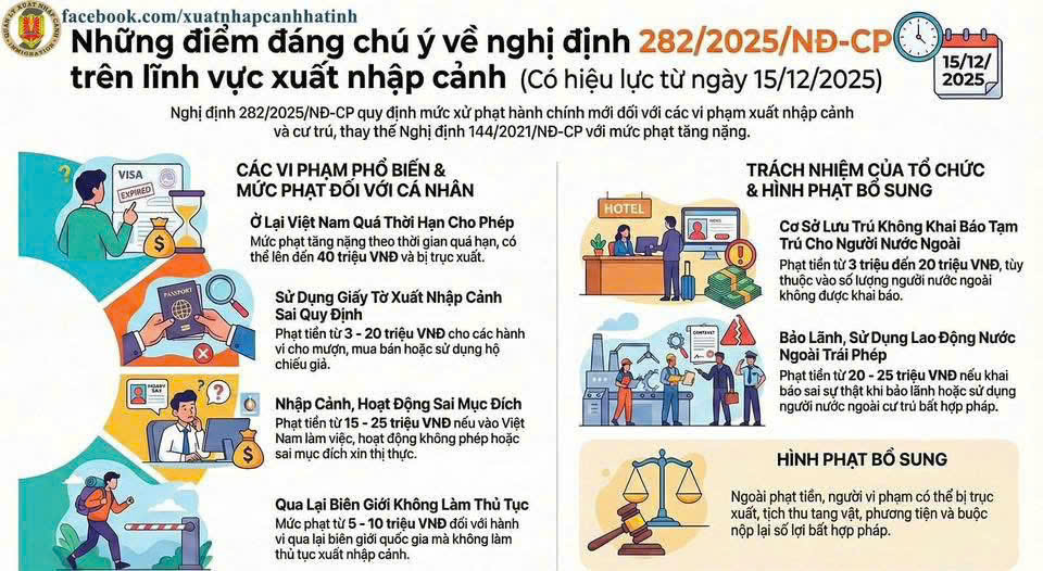Những điểm đáng chú ý về nghị định 282/2025/NĐ-CP trên lĩnh vực xuất nhập cảnh (Có hiệu lực từ ngày 15/12/2025)- Ảnh 2.