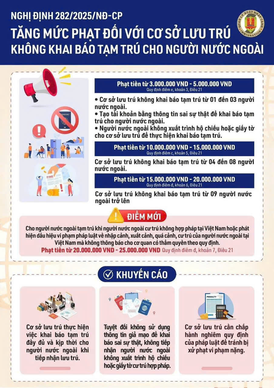 Những điểm đáng chú ý về nghị định 282/2025/NĐ-CP trên lĩnh vực xuất nhập cảnh (Có hiệu lực từ ngày 15/12/2025)- Ảnh 3.