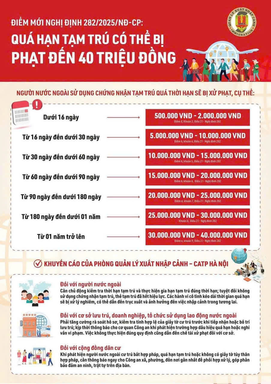 Những điểm đáng chú ý về nghị định 282/2025/NĐ-CP trên lĩnh vực xuất nhập cảnh (Có hiệu lực từ ngày 15/12/2025)- Ảnh 4.