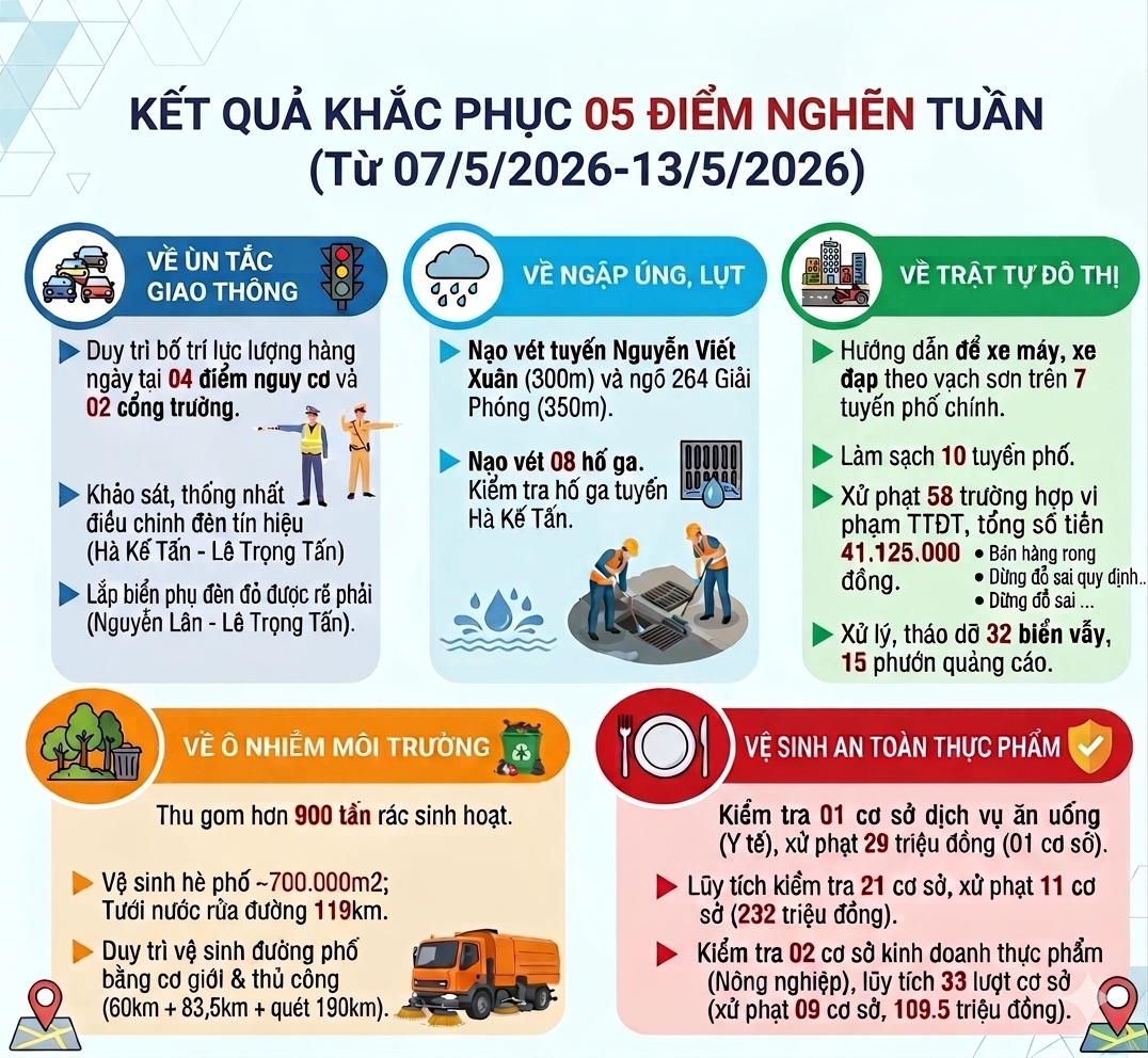 Nhiều chuyển biến tích cực trong tuần cao điểm khắc phục “05 điểm nghẽn” tại phường Phương Liệt- Ảnh 1.