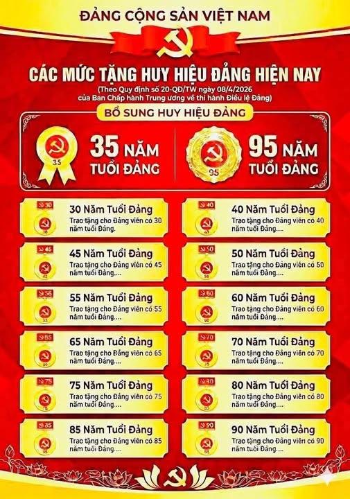 Bổ sung thêm mức Huy hiệu 35 và Huy hiệu 95 năm tuổi Đảng theo Quy định số 20-QĐ/TW của Ban chấp hành Trung ương Đảng- Ảnh 1.