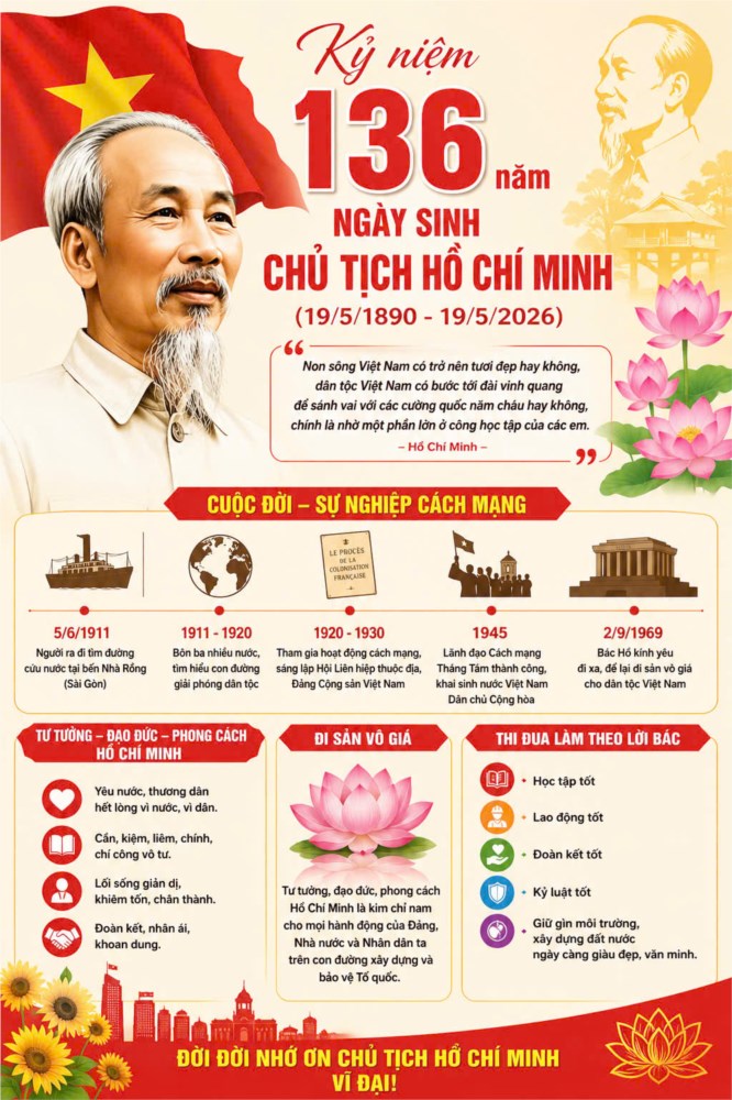 Kỷ niệm 136 năm ngày sinh Chủ tịch Hồ Chí Minh (19/5/1890 - 19/5/2026) và 115 năm Ngày Bác Hồ ra đi tìm đường cứu nước (05/6/1911 - 05/6/2026): Nhớ về Bác - Lãnh tụ vĩ đại của dân tộc Việt Nam!- Ảnh 1.