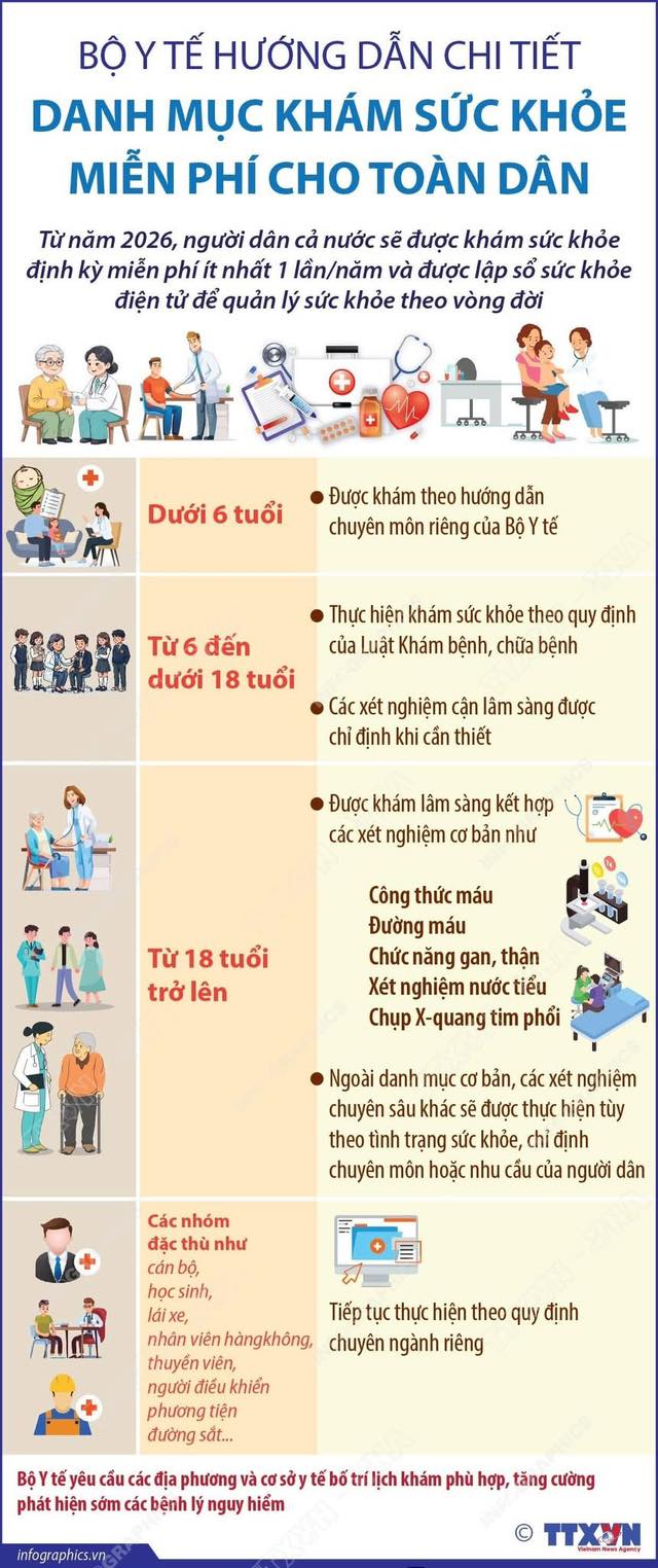 Bộ Y tế hướng dẫn chi tiết danh mục khám sức khỏe miễn phí cho toàn dân từ năm 2026- Ảnh 1.