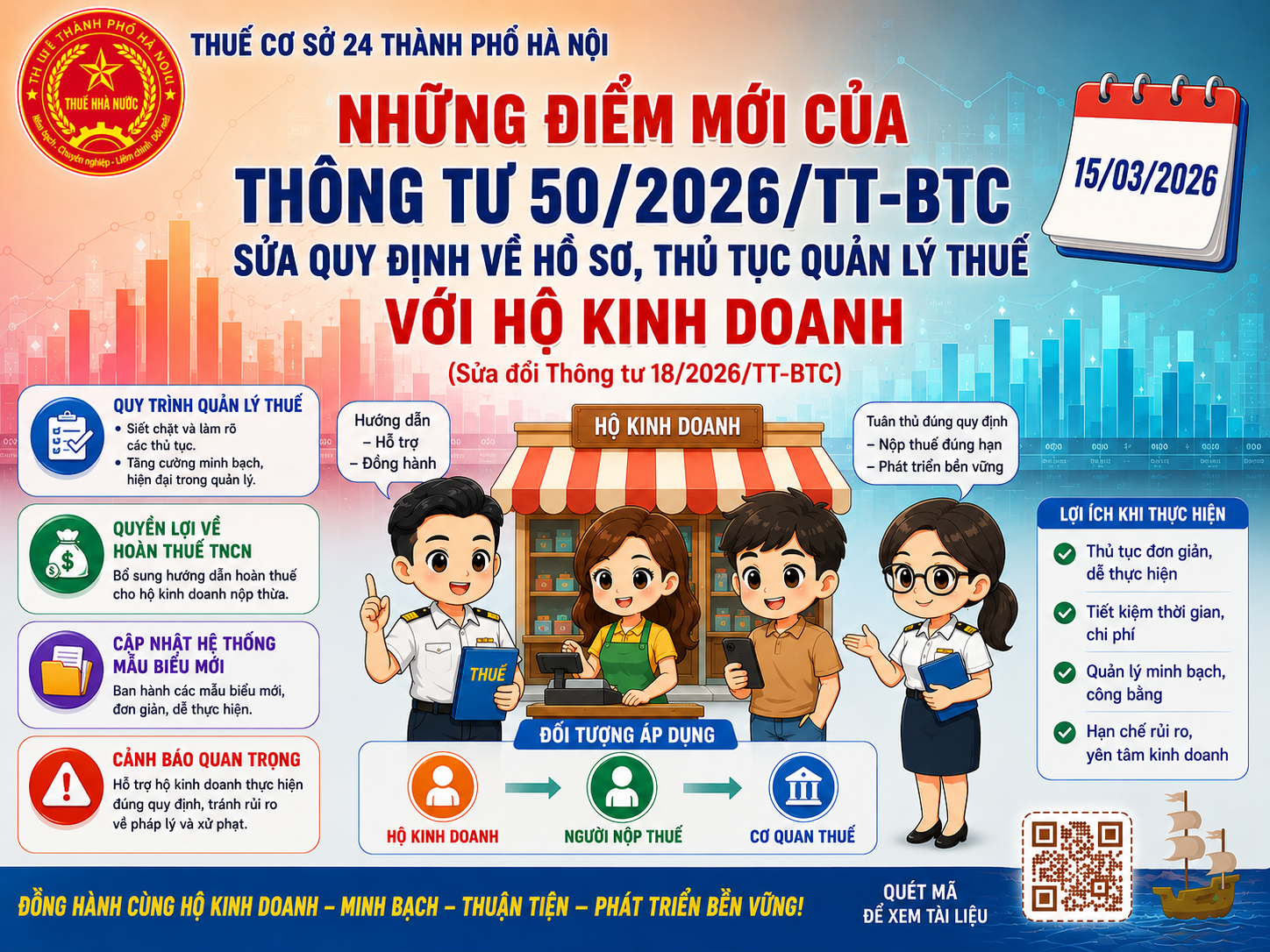Những điểm mới của Thông tư 50/2026/TT-BTC sửa quy định về hồ sơ, thủ tục quản lý thuế với hộ kinh doanh- Ảnh 1.