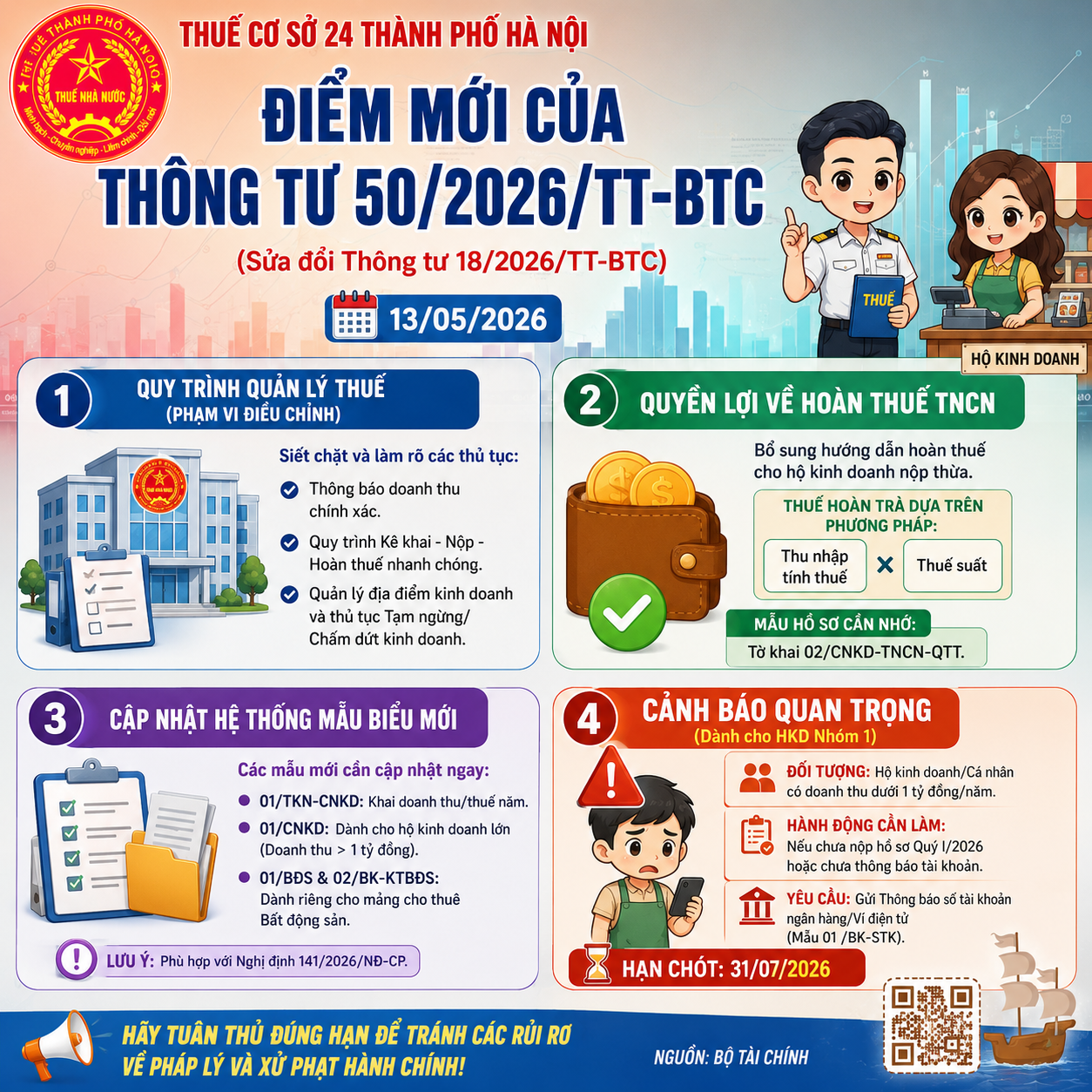 Những điểm mới của Thông tư 50/2026/TT-BTC sửa quy định về hồ sơ, thủ tục quản lý thuế với hộ kinh doanh- Ảnh 2.