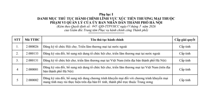Phương án tái cấu trúc 05 thủ tục hành chính lĩnh vực Xúc tiến thương mại- Ảnh 2.