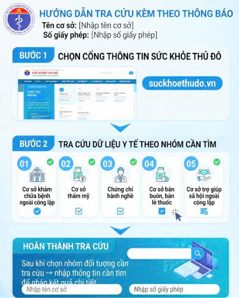 Sở Y tế Hà Nội hướng dẫn người dân tra cứu thông tin hành nghề y tế ngoài công lập- Ảnh 1.