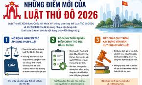 
Lan tỏa Luật Thủ đô năm 2026 từ cơ sở- Ảnh 1.