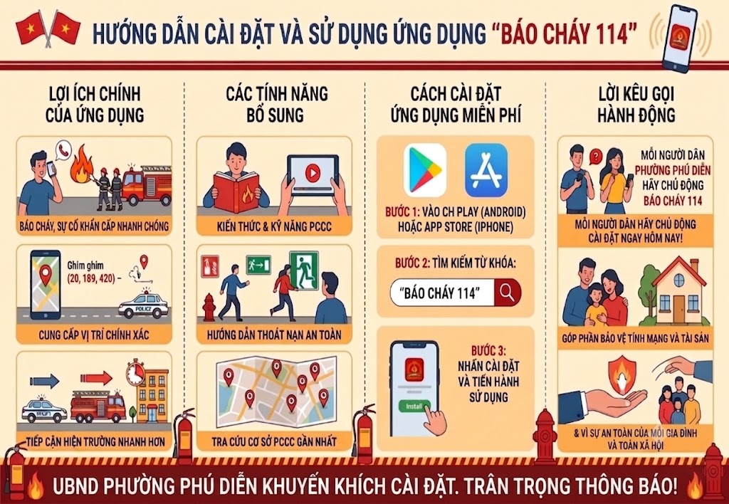 Bài tuyên tuyền việc cài đặt và sử dụng ứng dụng "Báo cháy 114"- Ảnh 2.
