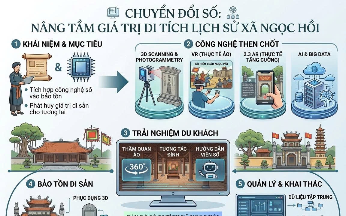 BẢN ĐỒ SỐ DI TÍCH XÃ NGỌC HỒI – KẾT NỐI DI SẢN VỚI CHUYỂN ĐỔI SỐ