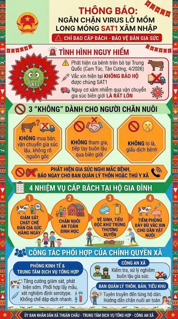 Khuyến cáo phòng chống bệnh lở mồm long móng Serotype SAT-1 trên gia súc- Ảnh 2.