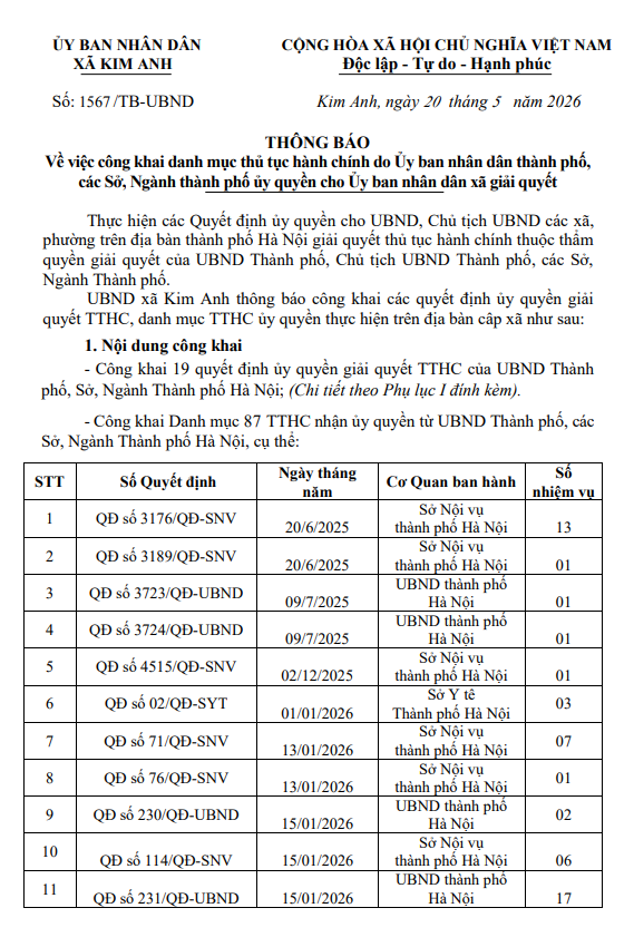 Thông báo về việc công khai danh mục thủ tục hành chính do Ủy ban nhân dân thành phố, các Sở, Ngành thành phố ủy quyền cho Ủy ban nhân dân xã giải quyết- Ảnh 1.