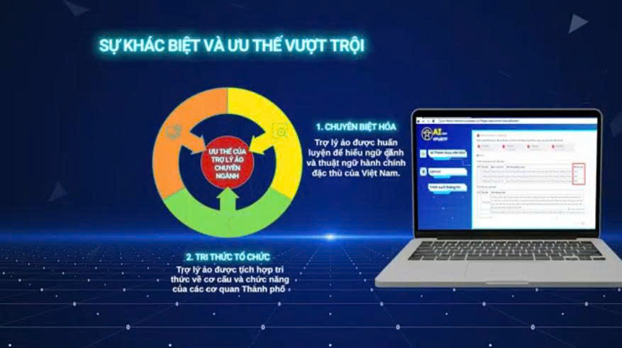 Hà Nội tích hợp 9 tính năng AI vào hệ thống quản lý văn bản và điều hành tác nghiệp- Ảnh 3.