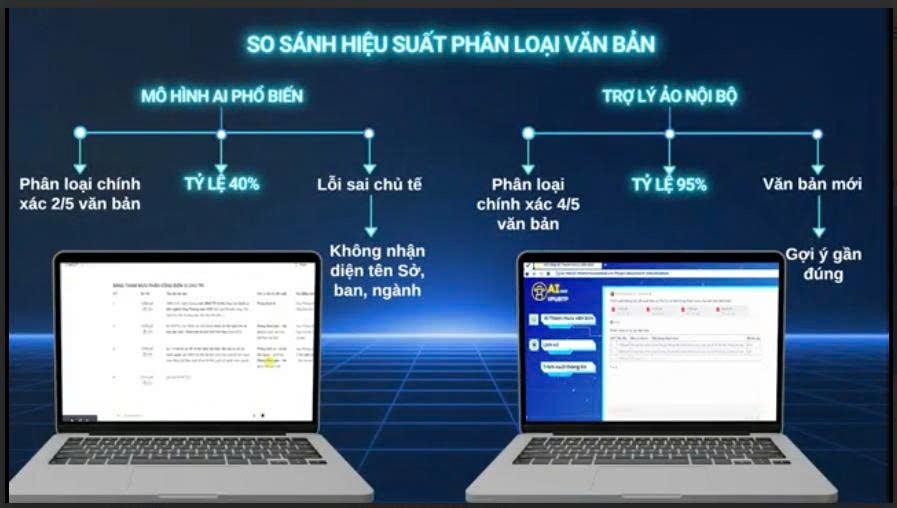 Hà Nội tích hợp 9 tính năng AI vào hệ thống quản lý văn bản và điều hành tác nghiệp- Ảnh 4.