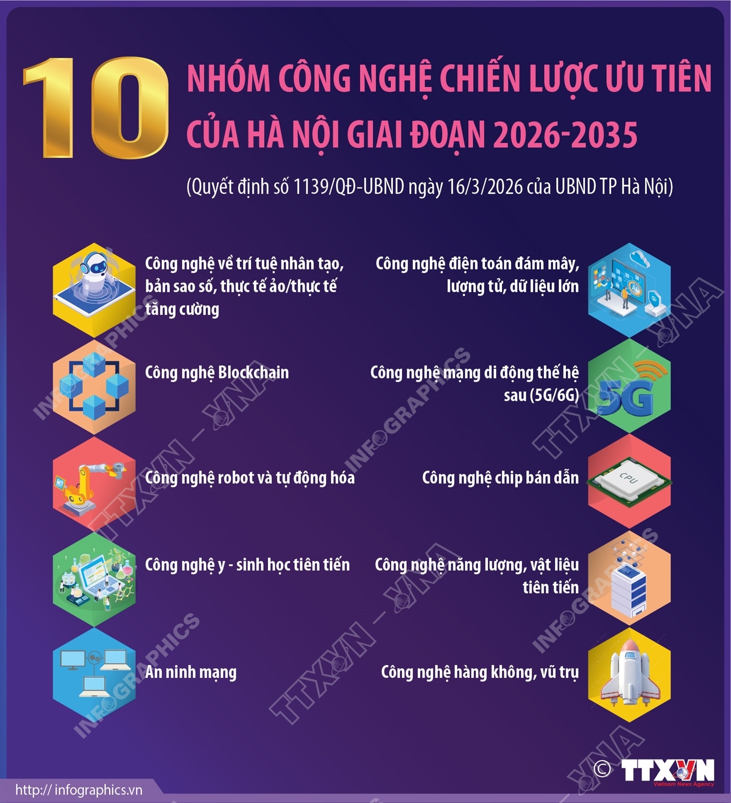 Hà Nội thúc đẩy thử nghiệm có kiểm soát sản phẩm, dịch vụ công nghệ số. Mở cơ hội cho doanh nghiệp đổi mới sáng tạo và phát triển công nghệ chiến lược.- Ảnh 1.