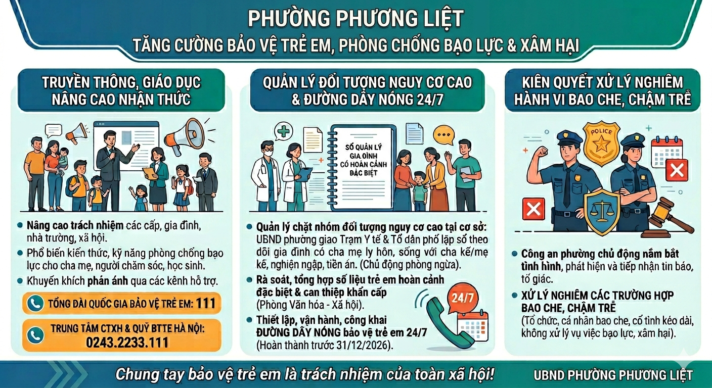 PHƯƠNG LIỆT: TĂNG CƯỜNG BẢO VỆ TRẺ EM, THIẾT LẬP ĐƯỜNG DÂY NÓNG 24/7- Ảnh 1.