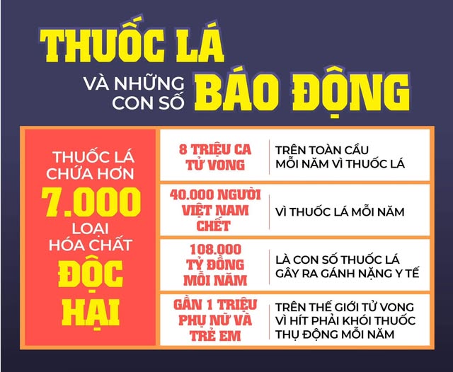 HƯỞNG ỨNG NGÀY THẾ GIỚI KHÔNG THUỐC LÁ 31/5 VÀ TUẦN LỄ QUỐC GIA KHÔNG THUỐC LÁ (25/5 - 31/5)- Ảnh 1.