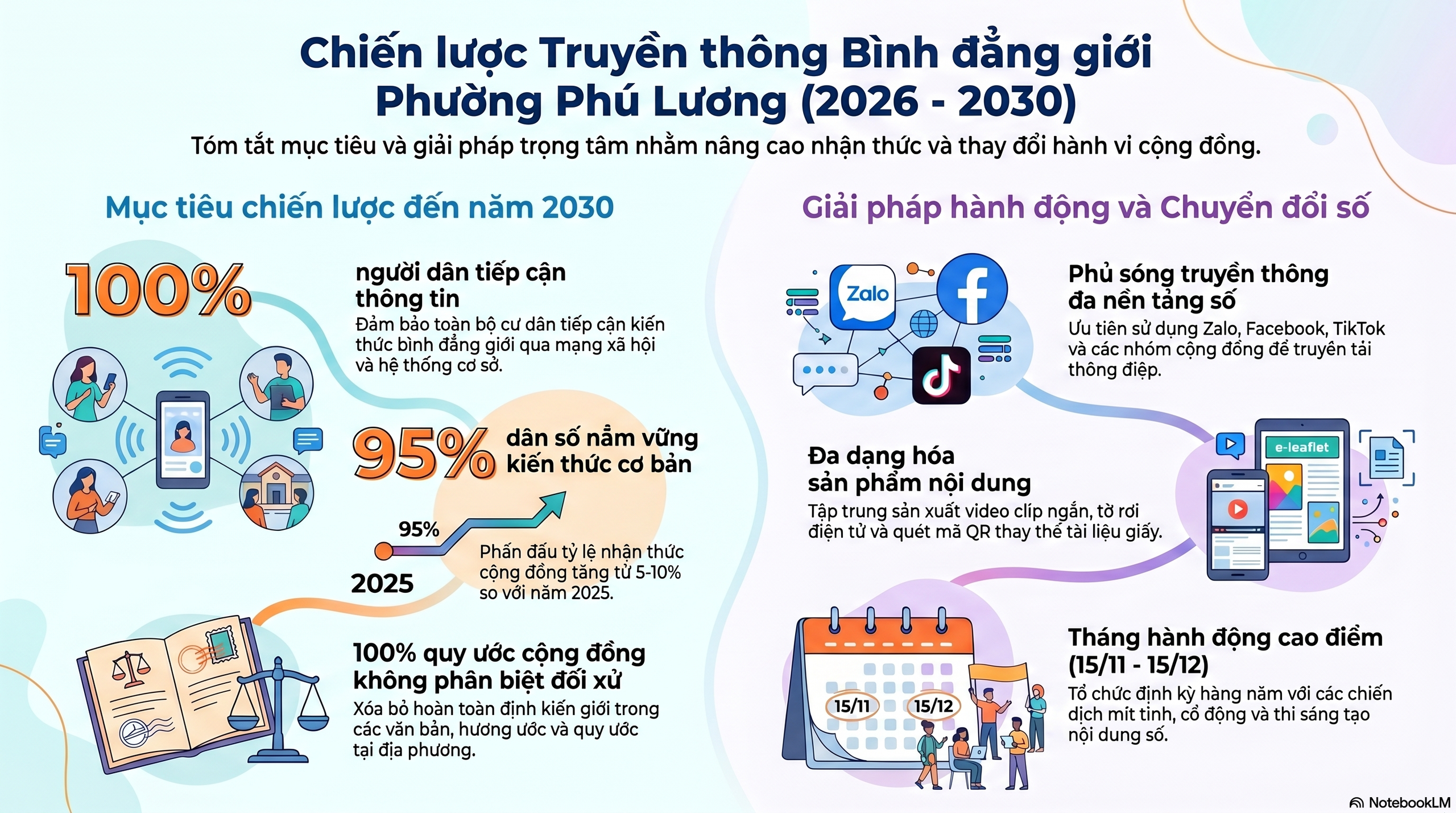 Kế hoạch truyền thông bình đẳng giới Phường Phú Lương, giai đoạn 2026–2030- Ảnh 1.