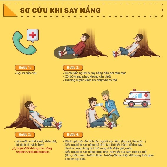 Chủ động phòng tránh say nắng,  sốc nhiệt trong những ngày nắng nóng cao điểm- Ảnh 2.
