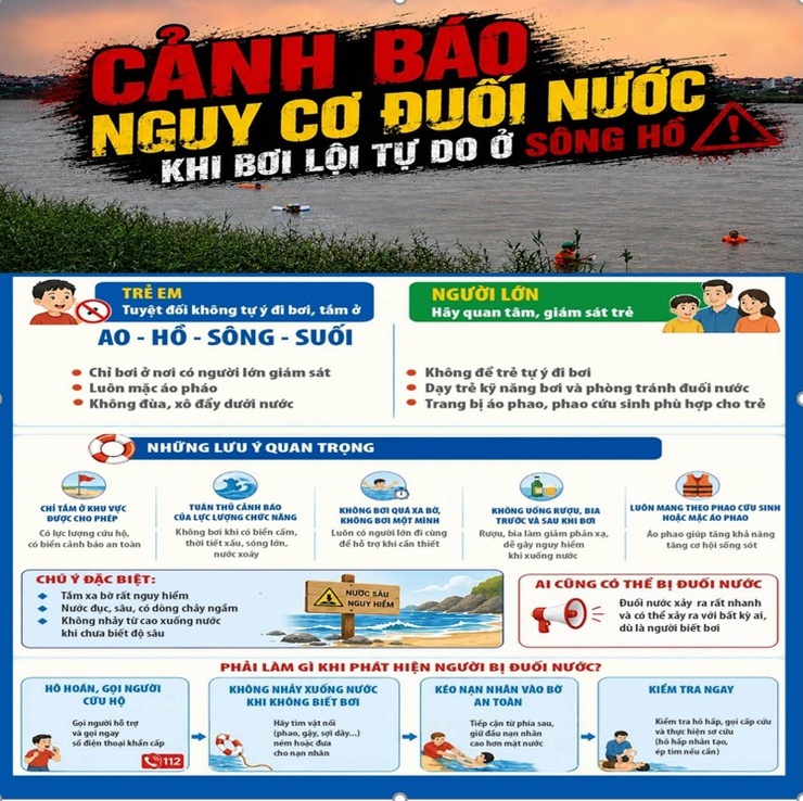Cảnh báo nguy cơ tại nạn đuối nước và chủ động phòng chống cho trẻ em, học sinh trong dịp nghỉ hè- Ảnh 1.