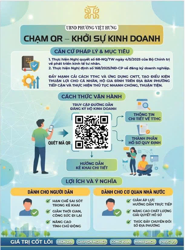 Phường Việt Hưng: Hướng dẫn nộp hồ sơ Đăng ký Giấy phép kinh doanh- Ảnh 1.