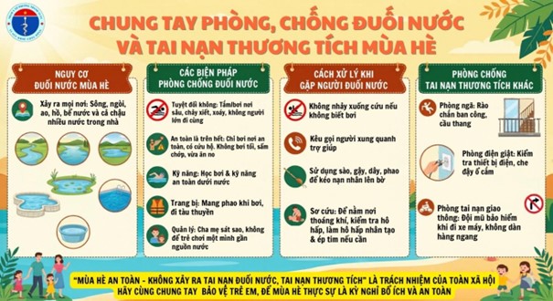 Chung tay phòng, chống đuối nước và tai nạn thương tích mùa hè- Ảnh 3.
