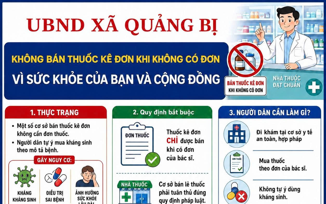 UBND xã Quảng Bị rà soát, chấn chỉnh việc bán thuốc kê đơn