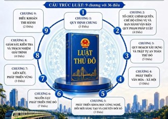 Phường Hoàng Liệt triển khai đợt cao điểm tuyên truyền, phổ biến Luật Thủ đô năm 2026 - Đưa chính sách mới vào cuộc sống- Ảnh 1.