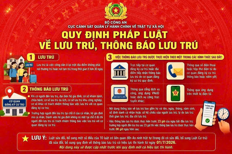 Quy định về lưu trú, thông báo lưu trú- Ảnh 1.