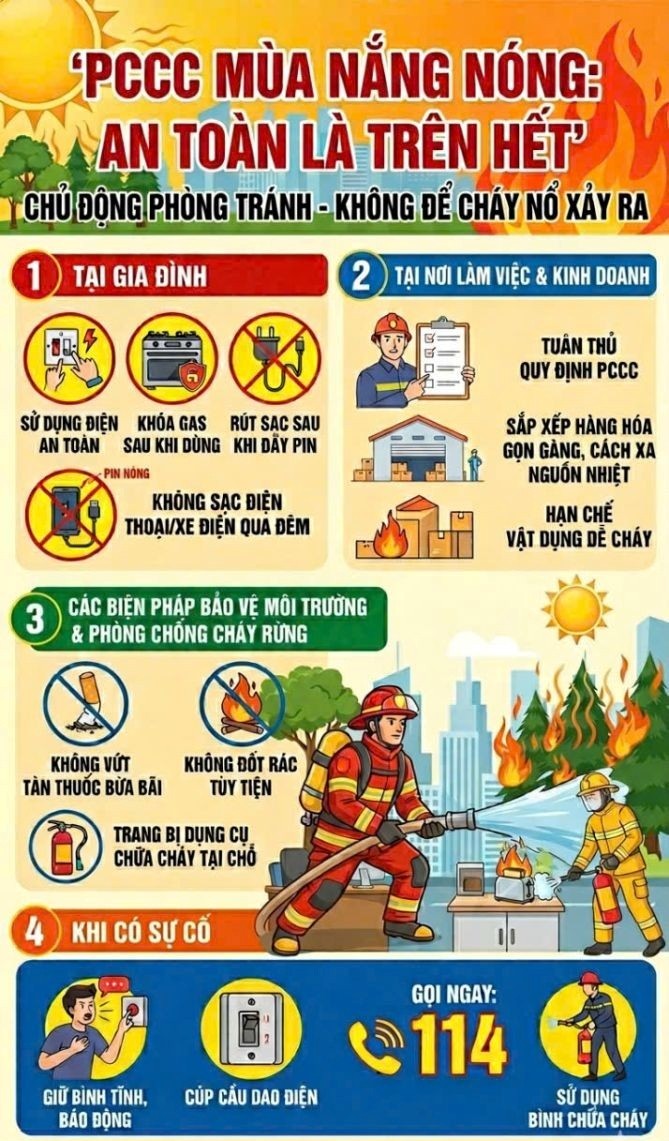 KHUYẾN CÁO BẢO ĐẢM AN TOÀN TRONG NHỮNG NGÀY NẮNG NÓNG GAY GẮT- Ảnh 1.