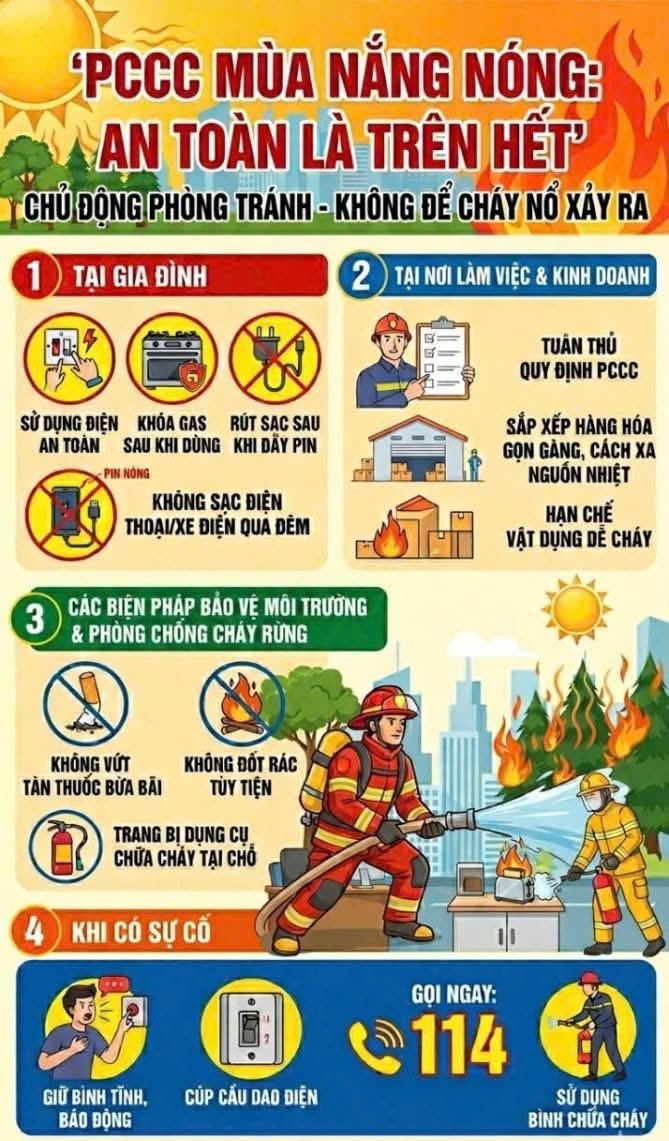 UBND XÃ THANH OAI: KHUYẾN CÁO BẢO ĐẢM AN TOÀN TRONG NHỮNG NGÀY NẮNG NÓNG GAY GẮT- Ảnh 2.