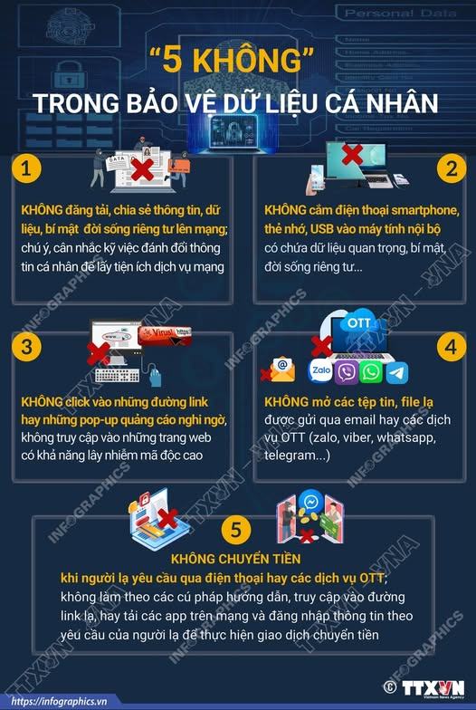 “5 KHÔNG” TRONG BẢO VỆ DỮ LIỆU CÁ NHÂN- Ảnh 1.