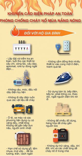 ĐẢO ĐẢM AN TOÀN PCCC, CNCH MÙA NẮNG NÓNG- Ảnh 1.