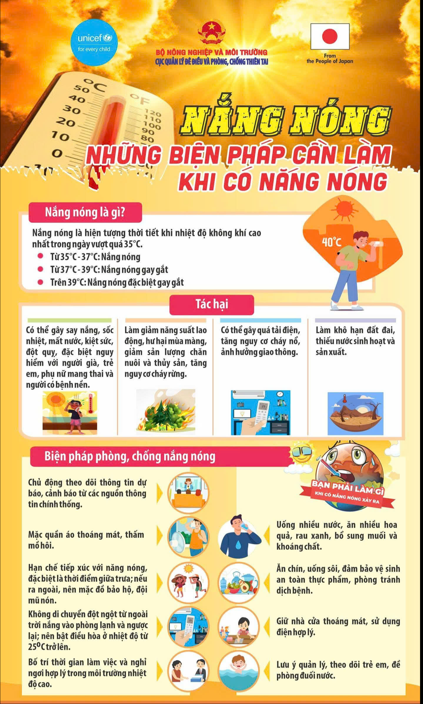 CHỦ ĐỘNG PHÒNG, CHỐNG NẮNG NÓNG BẢO VỆ SỨC KHỎE VÀ SẢN XUẤT- Ảnh 1.