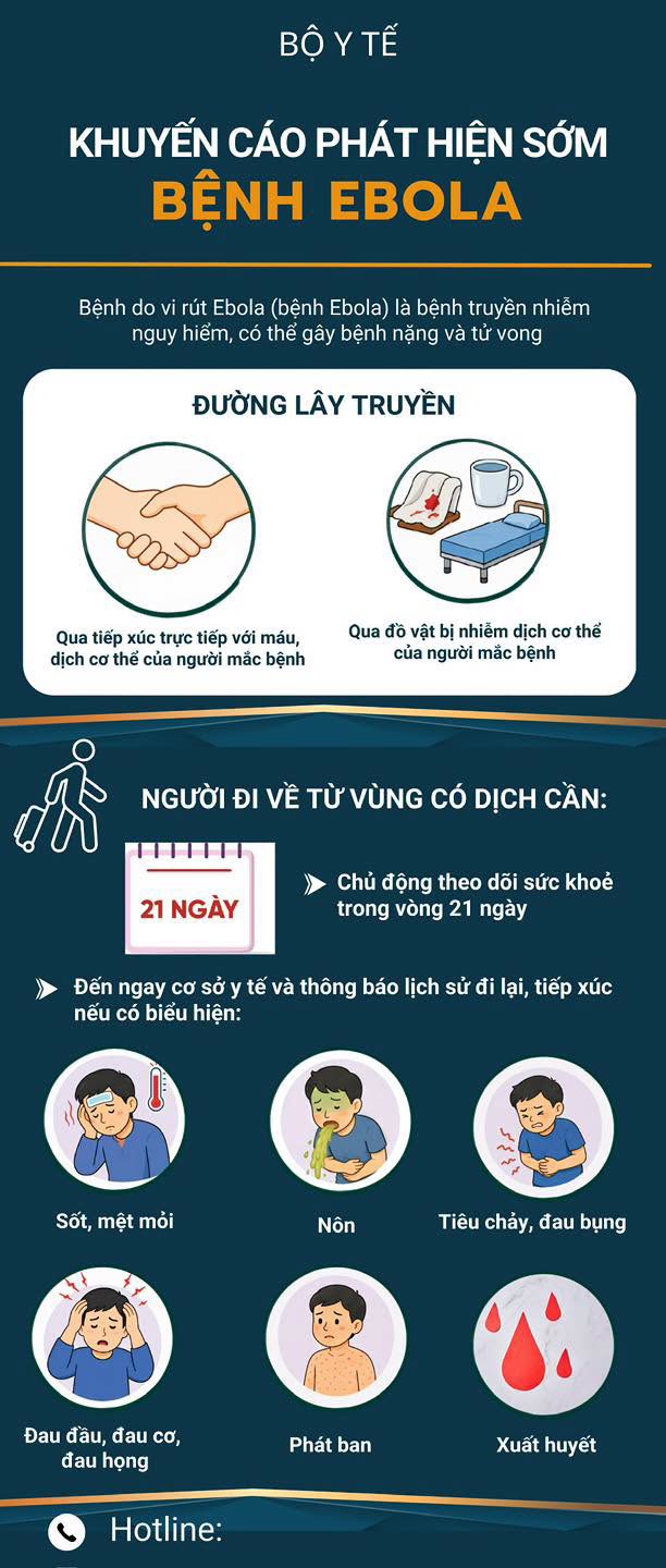 CHỦ ĐỘNG PHÒNG, CHỐNG BỆNH EBOLA- Ảnh 1.