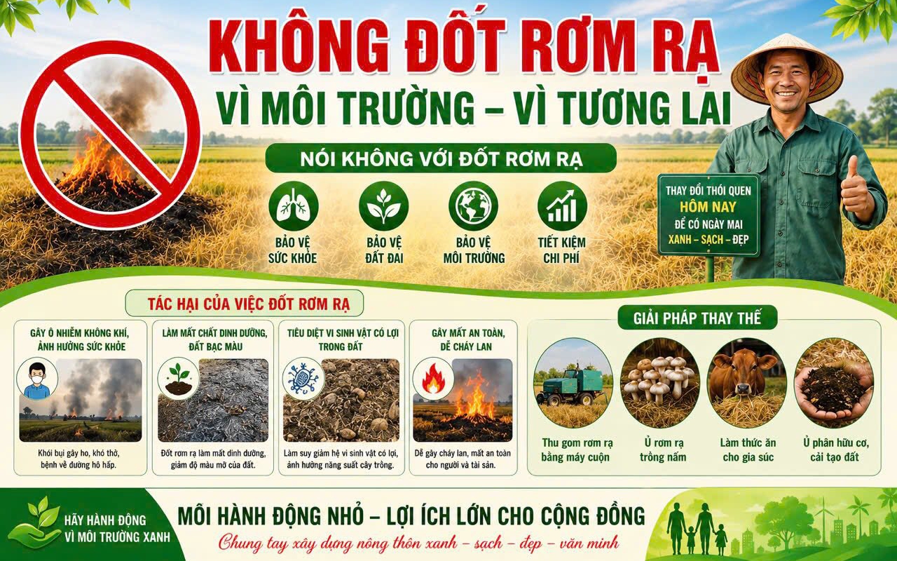 KHÔNG ĐỐT RƠM RẠ, PHỤ PHẨM NÔNG NGHIỆP SAU THU HOẠCH