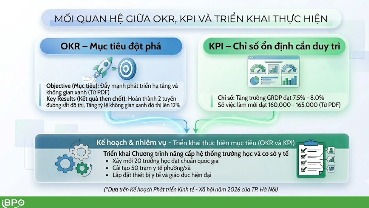 PHƯỜNG NGHĨA ĐÔ TỔ CHỨC TẬP HUẤN TRIỂN KHAI HỆ THỐNG ĐÁNH GIÁ CÁN BỘ THEO OKR/KPI GẮN VỚI CHUYỂN ĐỔI SỐ, XÂY DỰNG CHÍNH QUYỀN SỐ- Ảnh 2.