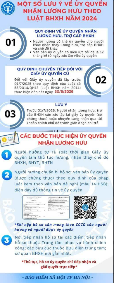 Hỗ trợ người dân thủ tục ủy quyền nhận lương hưu và một số lưu ý theo Luật BHXH năm 2024- Ảnh 1.
