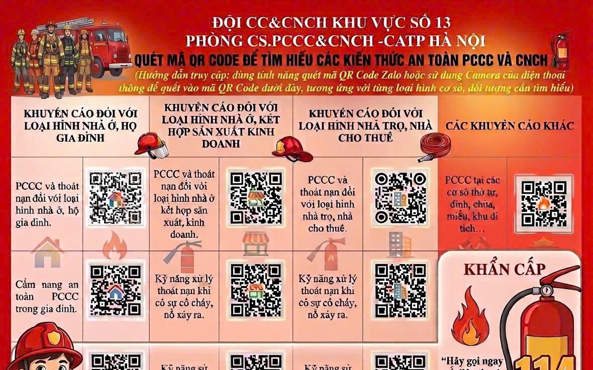 Tuyên truyền kiến thức, kỹ năng về PCCC qua mã QR code