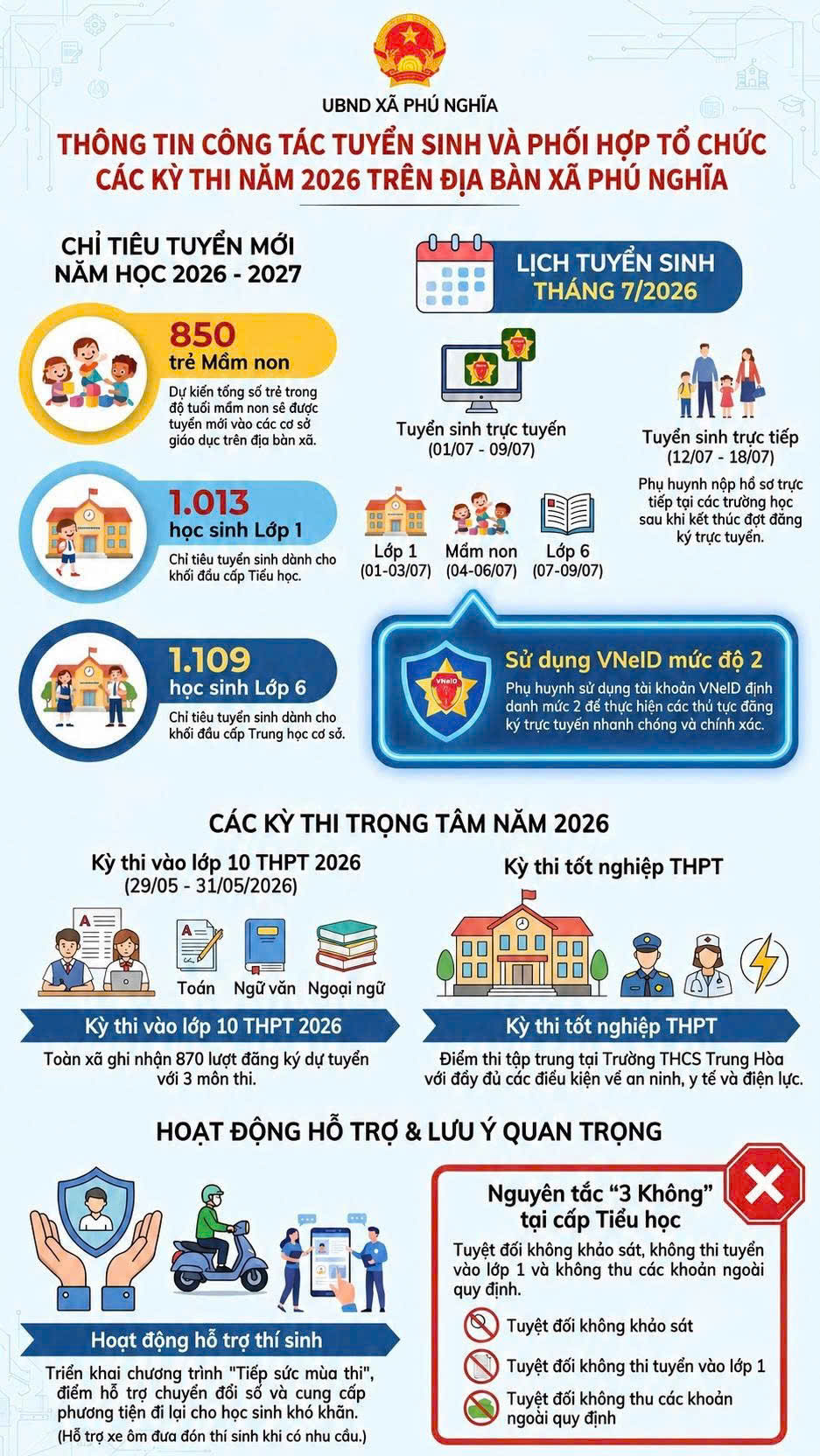 Infographics: Phú Nghĩa triển khai công tác tuyển sinh và phối hợp tổ chức các kỳ thi năm 2026- Ảnh 1.