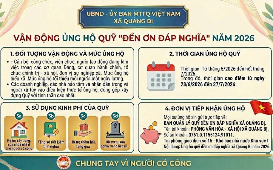 UBND – ỦY BAN MTTQ VIỆT NAM XÃ QUẢNG BỊ PHÁT ĐỘNG ỦNG HỘ QUỸ “ĐỀN ƠN ĐÁP NGHĨA” NĂM 2026