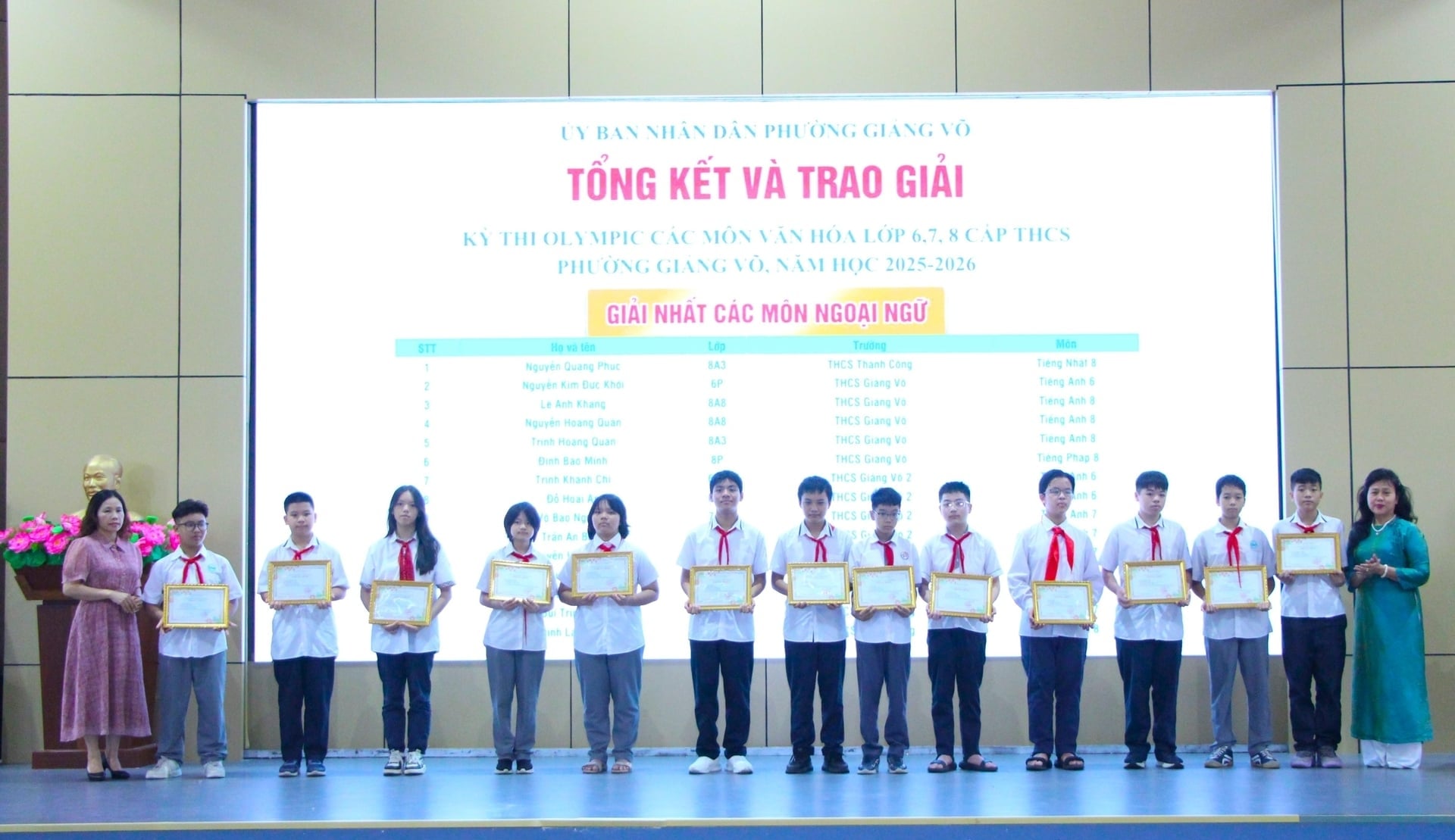 Phường Giảng Võ có hơn 600 học sinh đạt giải Olympic các môn văn hóa- Ảnh 4.