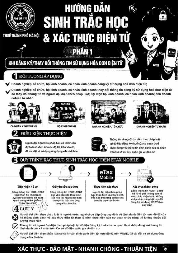 Hướng dẫn sinh trắc học và xác thực điện tử- Ảnh 7.