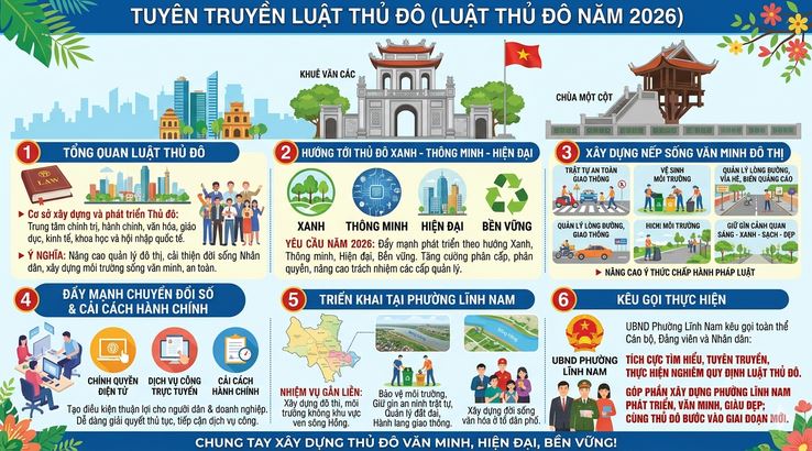Đưa Luật Thủ đô vào cuộc sống: Tạo động lực mới để Hà Nội phát triển xứng tầm- Ảnh 1.