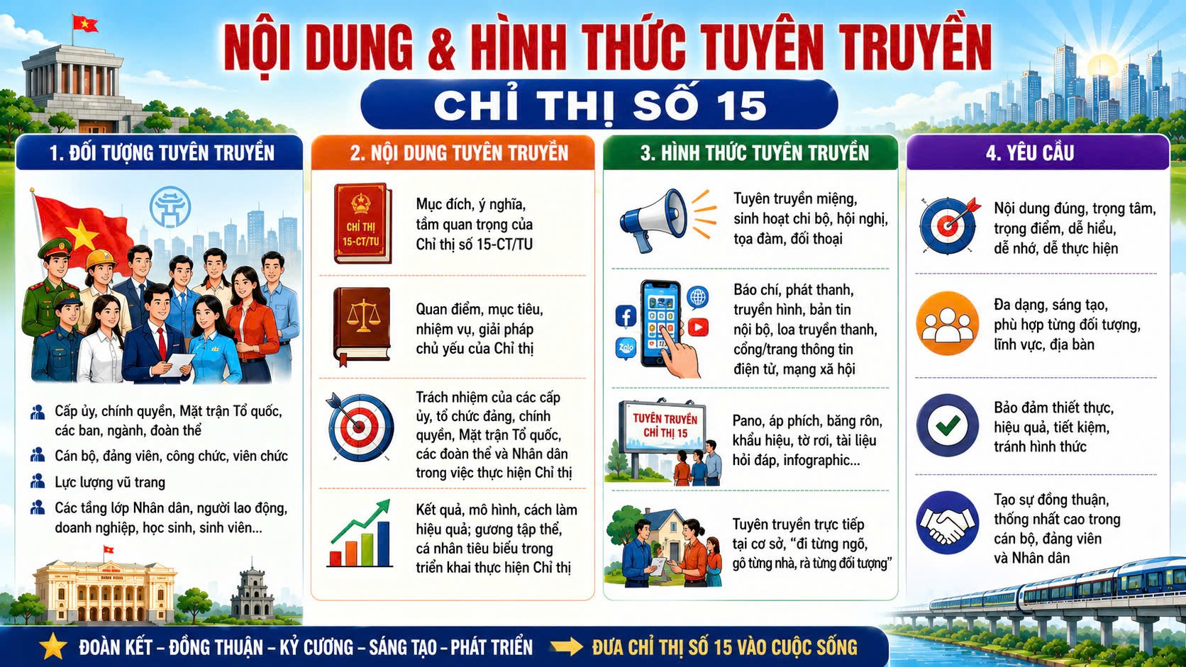 Hoài Đức thực hiện Chỉ thị 15-CT/TU tạo đồng thuận lòng dân, đưa Luật Thủ đô bám rễ vào đời sống- Ảnh 2.