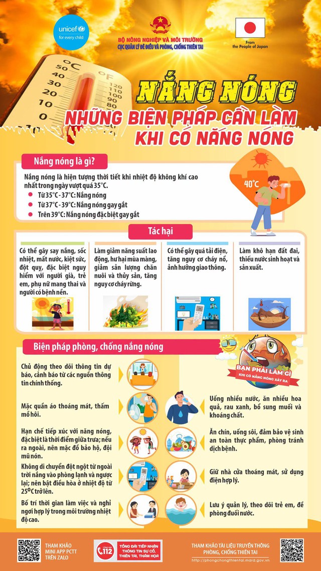 Chủ động phóng chống nắng nóng gay gắt để bảo vệ sức khỏe- Ảnh 1.